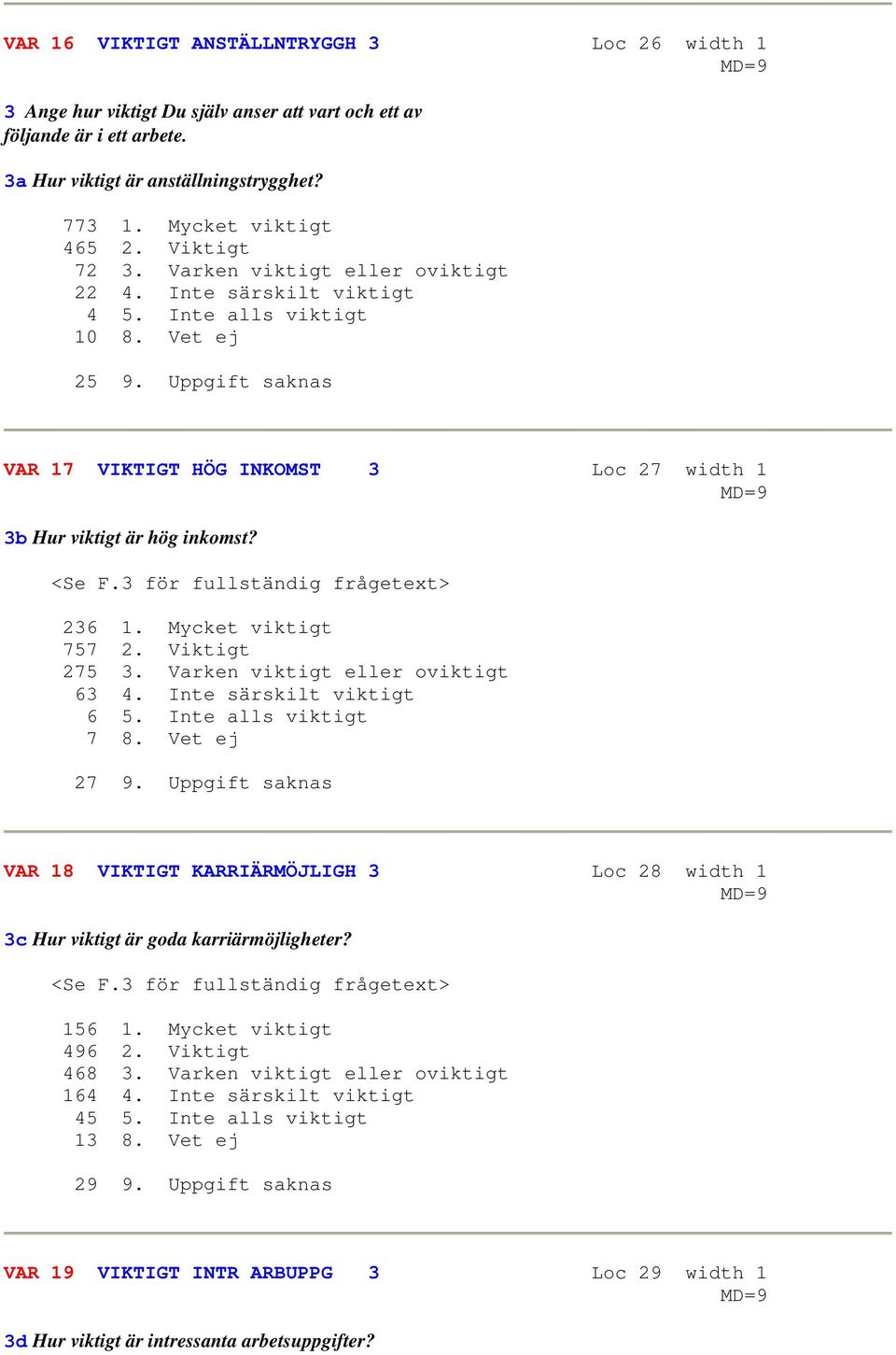 Uppgift saknas VAR 17 VIKTIGT HÖG INKOMST 3 Loc 27 width 1 3b Hur viktigt är hög inkomst? <Se F.3 för fullständig frågetext> 236 1. Mycket viktigt 757 2. Viktigt 275 3.