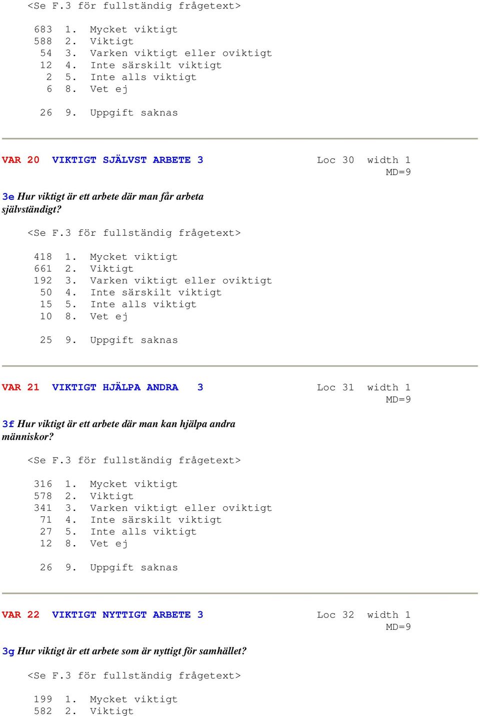Viktigt 192 3. Varken viktigt eller oviktigt 50 4. Inte särskilt viktigt 15 5. Inte alls viktigt 10 8. Vet ej 25 9.