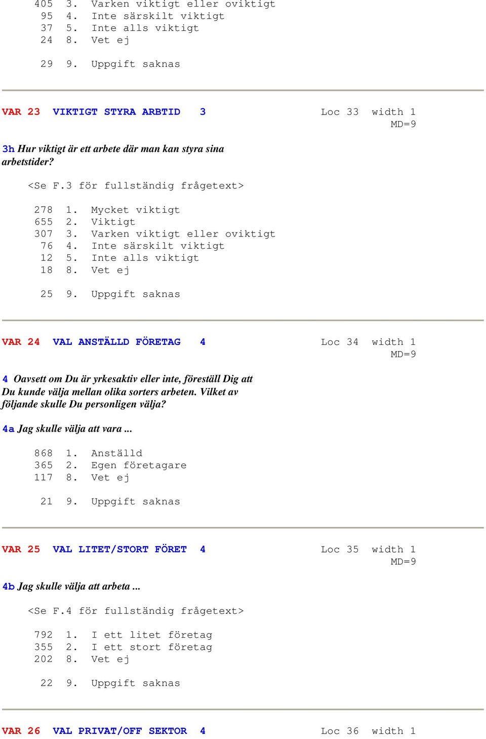 Viktigt 307 3. Varken viktigt eller oviktigt 76 4. Inte särskilt viktigt 12 5. Inte alls viktigt 18 8. Vet ej 25 9.