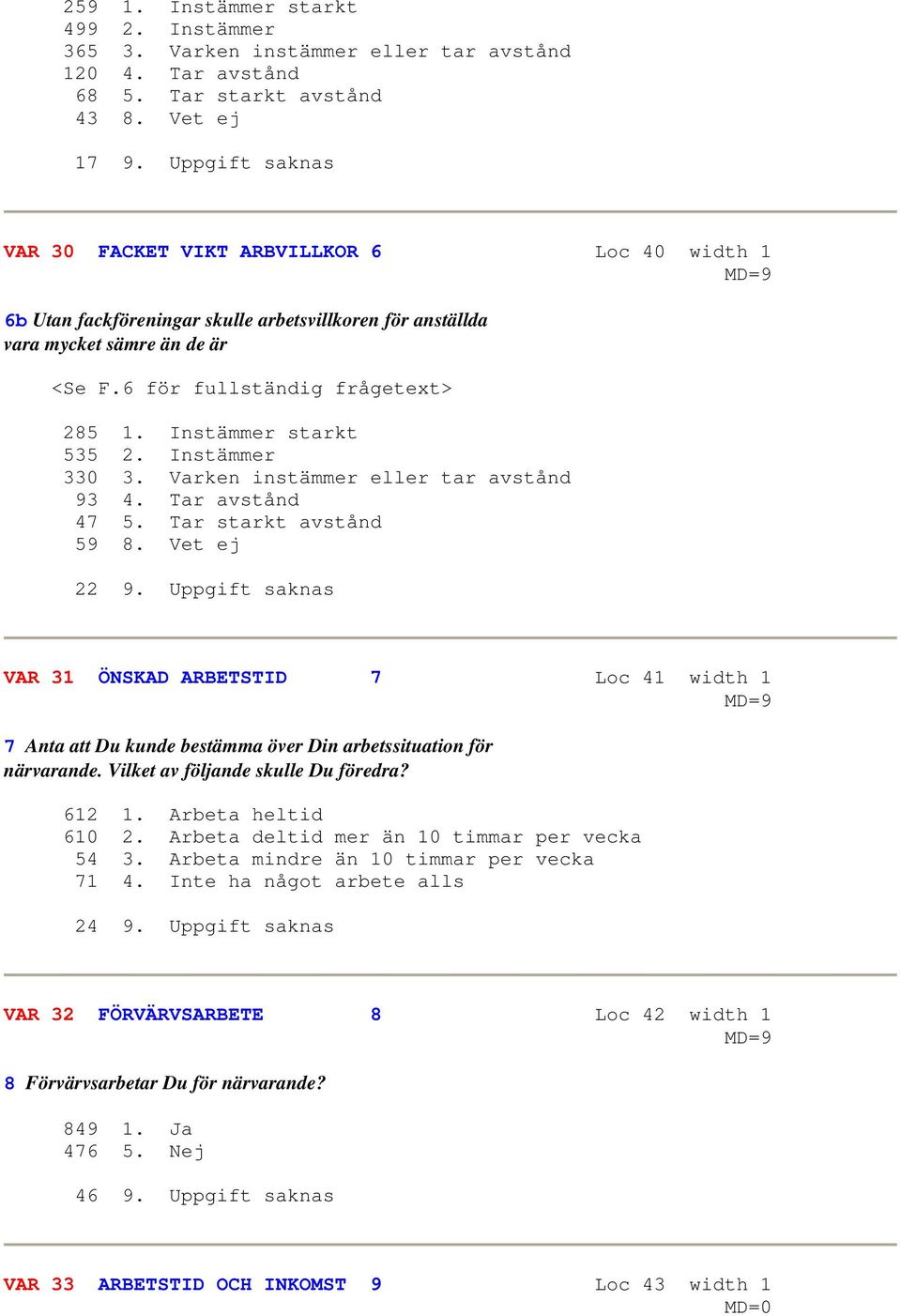 Instämmer starkt 535 2. Instämmer 330 3. Varken instämmer eller tar avstånd 93 4. Tar avstånd 47 5. Tar starkt avstånd 59 8. Vet ej 22 9.