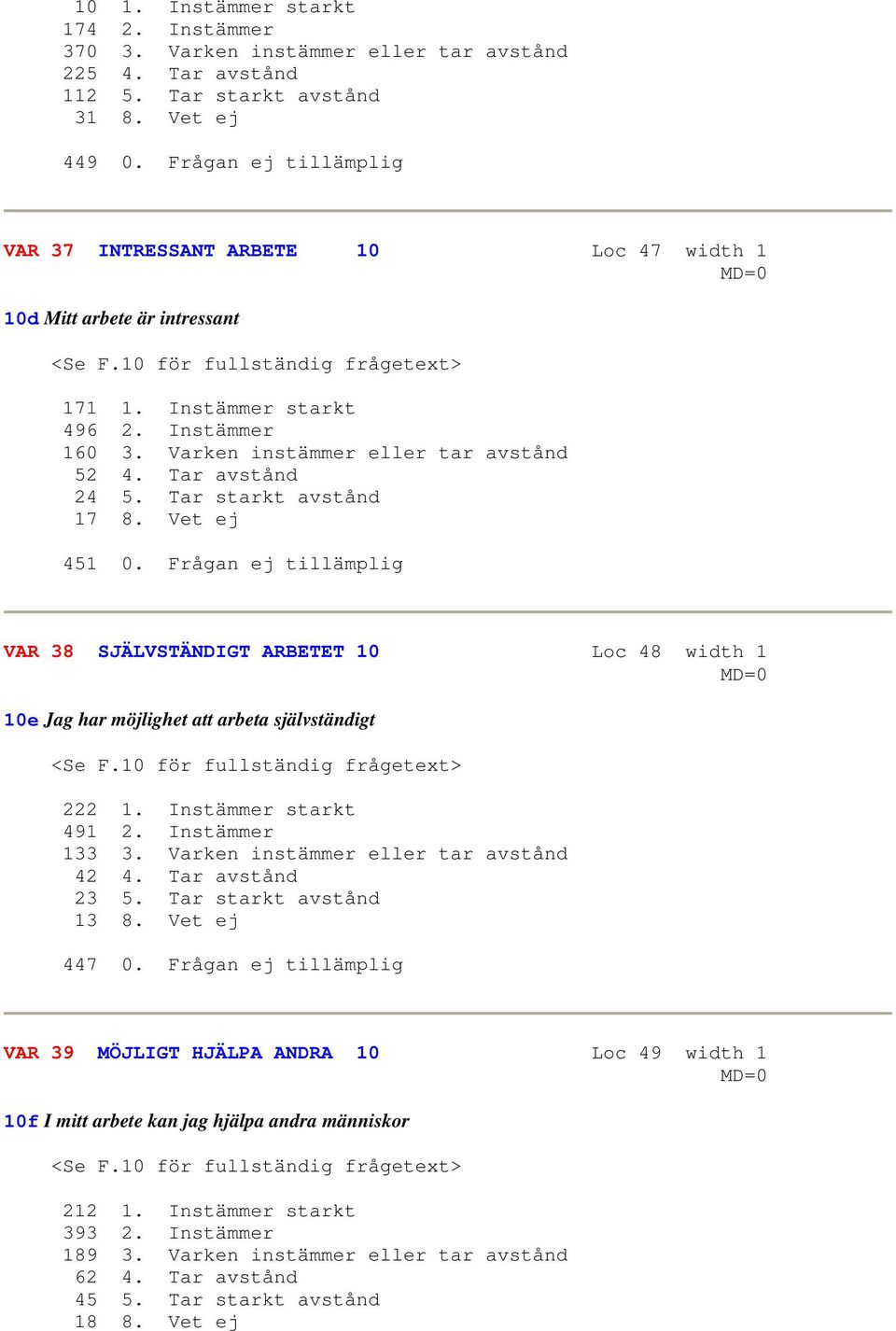 Varken instämmer eller tar avstånd 52 4. Tar avstånd 24 5. Tar starkt avstånd 17 8. Vet ej 451 0.