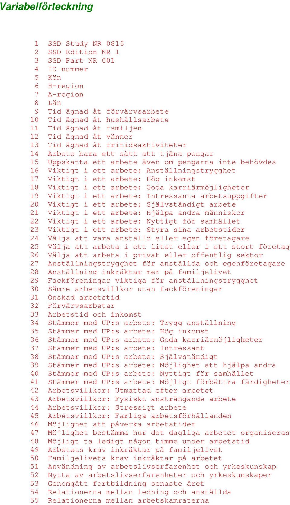 Anställningstrygghet 17 Viktigt i ett arbete: Hög inkomst 18 Viktigt i ett arbete: Goda karriärmöjligheter 19 Viktigt i ett arbete: Intressanta arbetsuppgifter 20 Viktigt i ett arbete: Självständigt