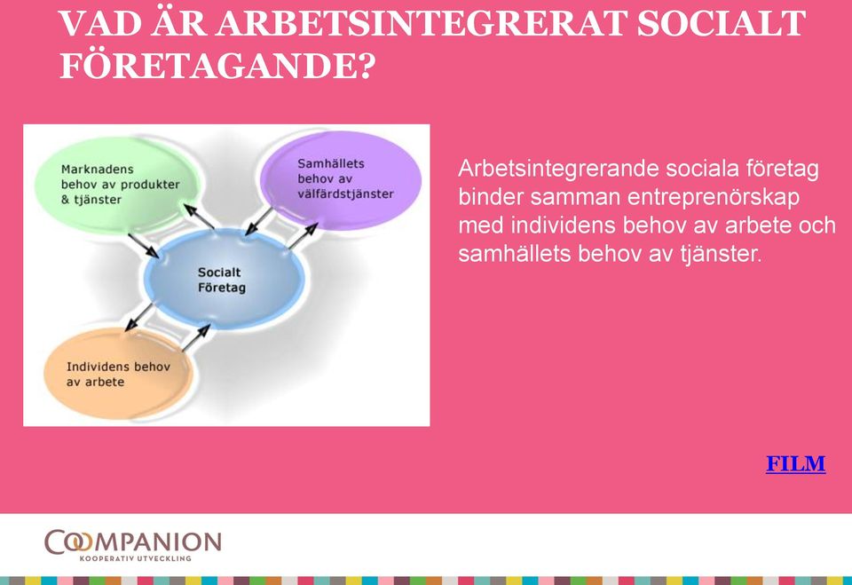 samman entreprenörskap med individens behov