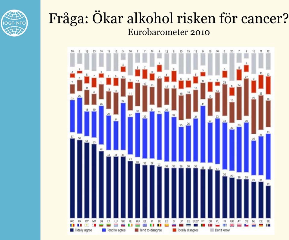 för cancer?