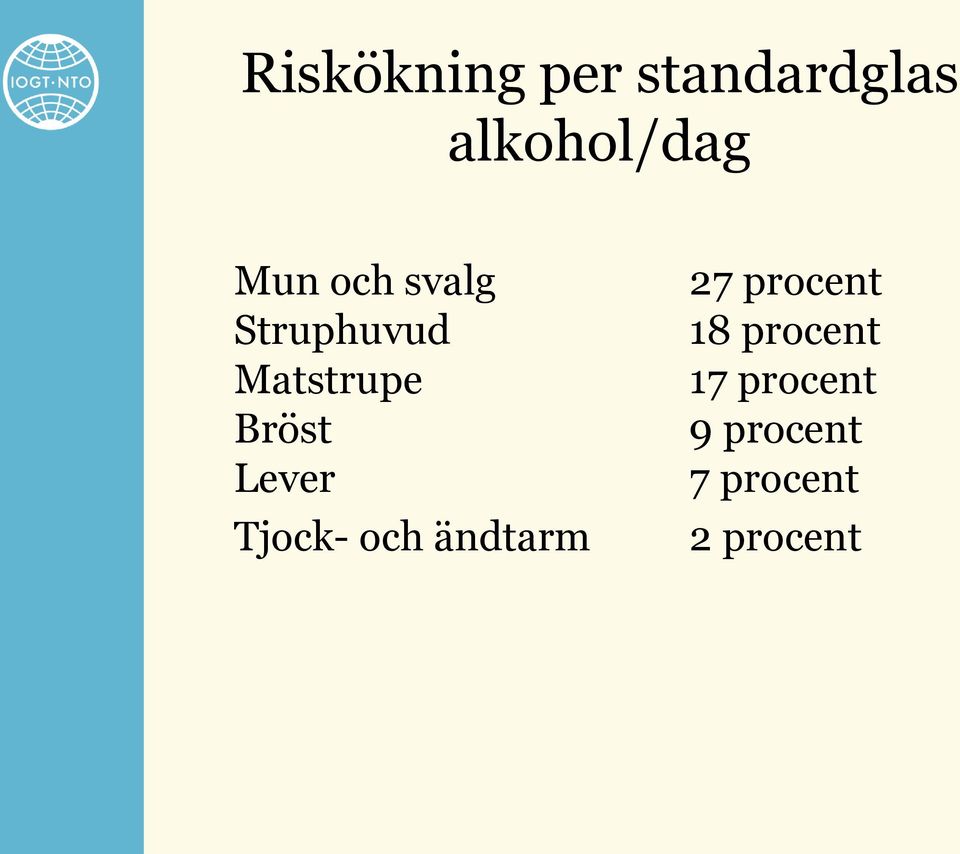 Lever Tjock- och ändtarm 27 procent 18