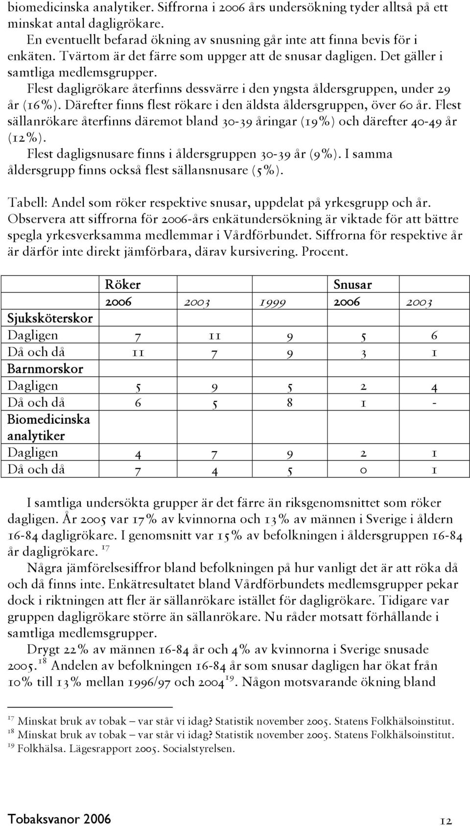 Därefter finns flest rökare i den äldsta åldersgruppen, över 60 år. Flest sällanrökare återfinns däremot bland 30-39 åringar (19%) och därefter 40-49 år (12%).