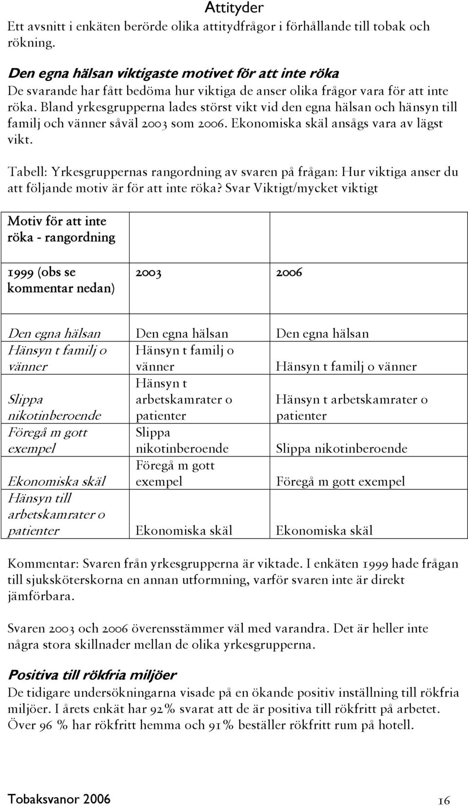 Bland yrkesgrupperna lades störst vikt vid den egna hälsan och hänsyn till familj och vänner såväl 2003 som 2006. Ekonomiska skäl ansågs vara av lägst vikt.