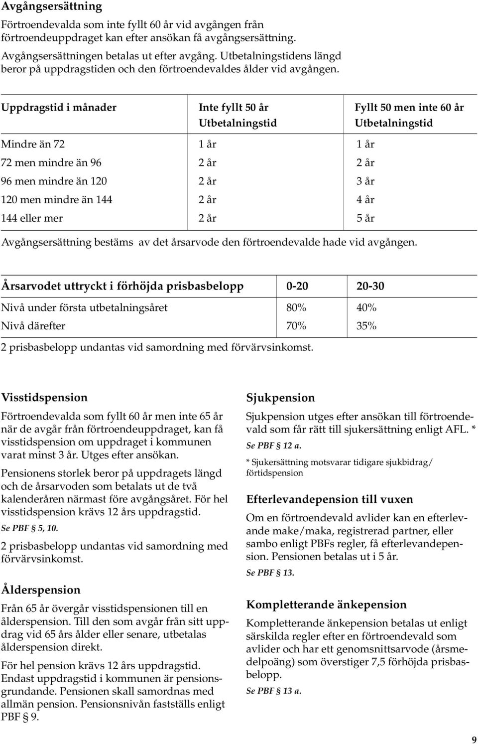 Uppdragstid i månader Inte fyllt 50 år Fyllt 50 men inte 60 år Utbetalningstid Utbetalningstid Mindre än 72 1 år 1 år 72 men mindre än 96 2 år 2 år 96 men mindre än 120 2 år 3 år 120 men mindre än