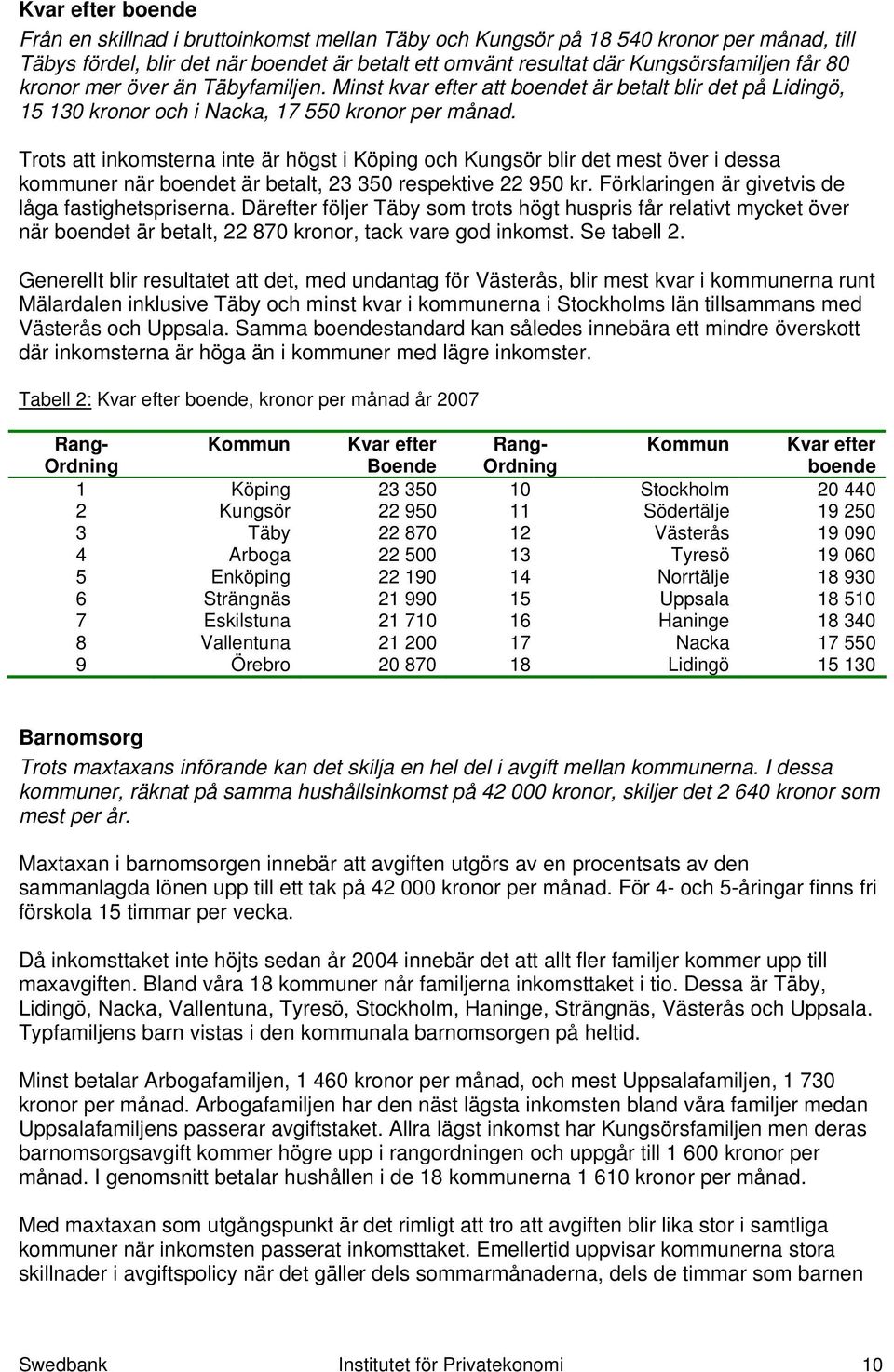 Trots att inkomsterna inte är högst i Köping och Kungsör blir det mest över i dessa kommuner när boendet är betalt, 23 350 respektive 22 950 kr. Förklaringen är givetvis de låga fastighetspriserna.