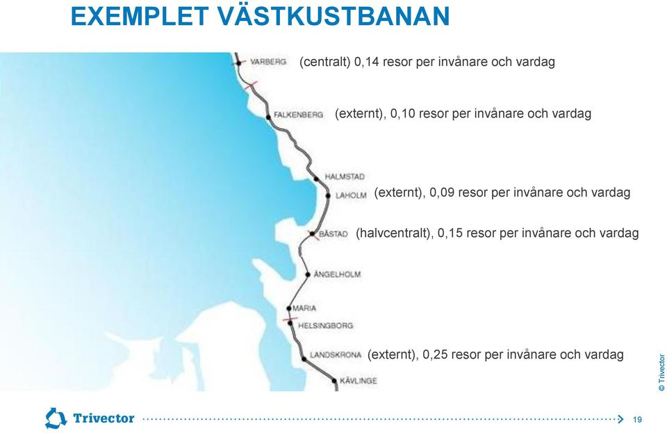 0,09 resor per invånare och vardag (halvcentralt), 0,15 resor
