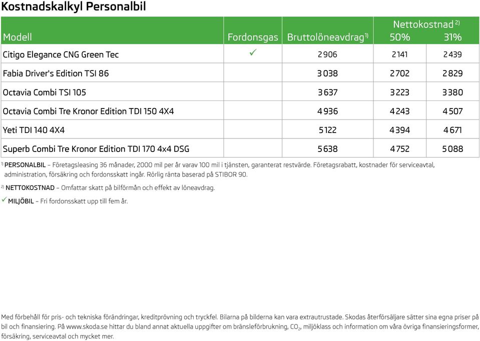 PERSONALBIL Företagsleasing 36 månader, 2000 mil per år varav 100 mil i tjänsten, garanterat restvärde. Företagsrabatt, kostnader för serviceavtal, administration, försäkring och fordonsskatt ingår.