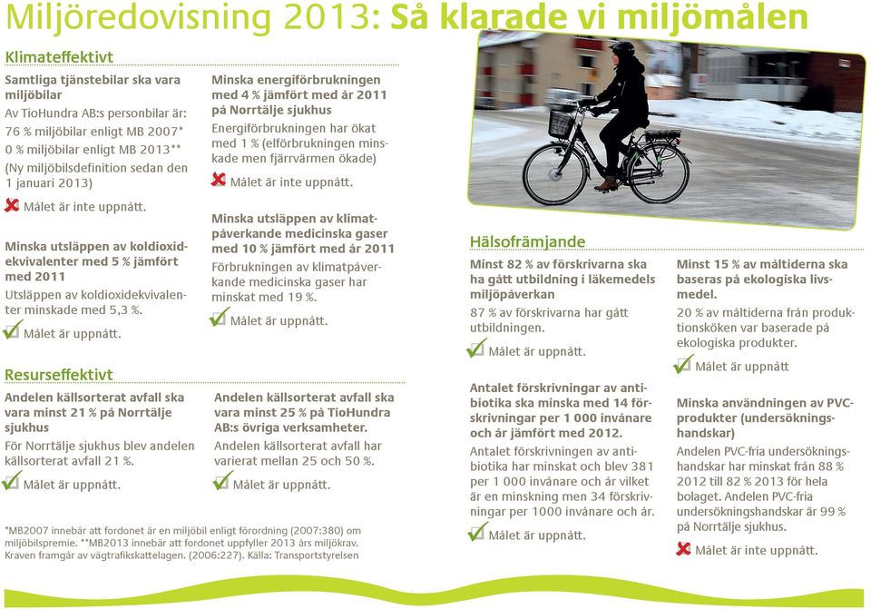 Minska utsläppen av koldioxidekvivalenter med 5 % jämfört med 2011 Utsläppen av koldioxidekvivalenter minskade med 5,3 %. Målet är uppnått.