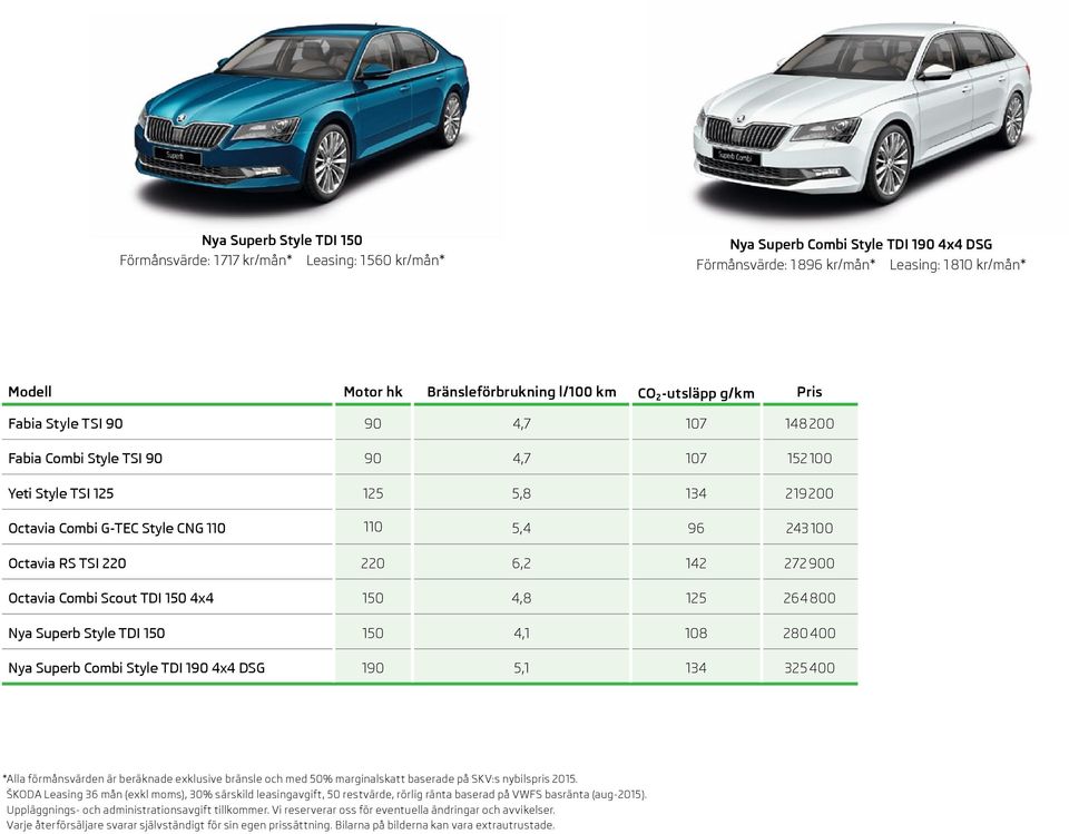 CNG 110 110 5,4 96 243 100 Octavia RS TSI 220 220 6,2 142 272900 Octavia Combi Scout TDI 150 4x4 150 4,8 125 264800 Nya Superb Style TDI 150 150 4,1 108 280 400 Nya Superb Combi Style TDI 190 4x4 DSG