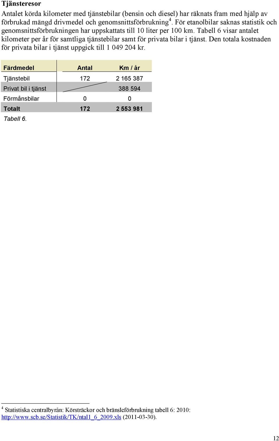 Tabell 6 visar antalet kilometer per år för samtliga tjänstebilar samt för privata bilar i tjänst. Den totala kostnaden för privata bilar i tjänst uppgick till 1 49 24 kr.