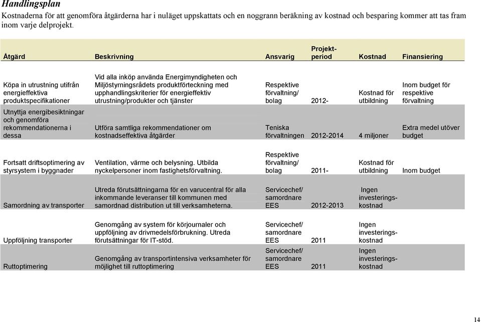 produktförteckning med upphandlingskriterier för energieffektiv utrustning/produkter och tjänster Respektive förvaltning/ bolag 212- Kostnad för utbildning Inom budget för respektive förvaltning