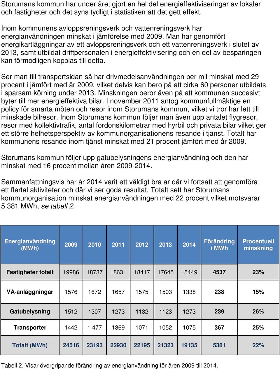 Man har genomfört energikartläggningar av ett avloppsreningsverk och ett vattenreningsverk i slutet av 2013, samt utbildat driftpersonalen i energieffektivisering och en del av besparingen kan