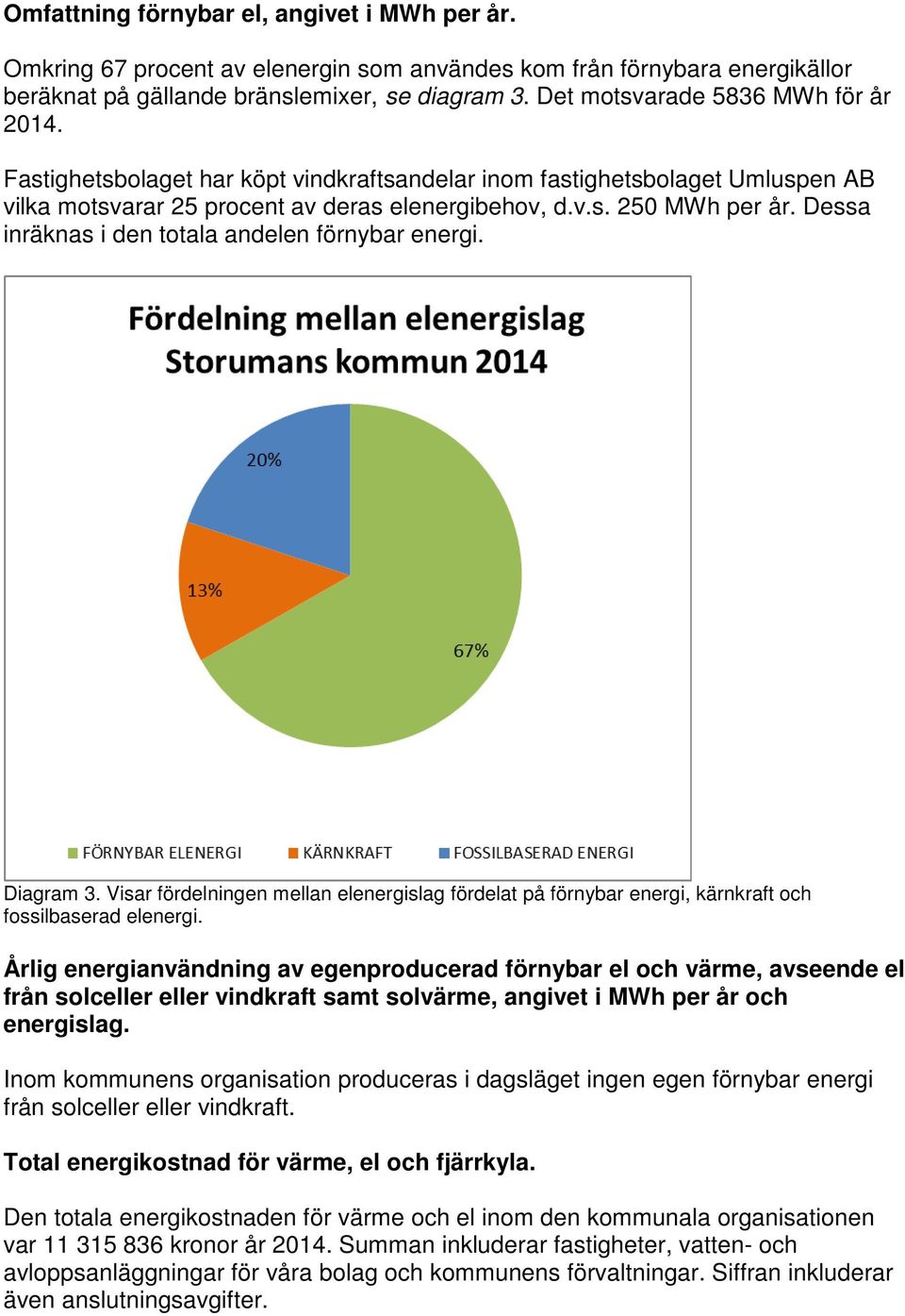 Dessa inräknas i den totala andelen förnybar energi. Diagram 3. Visar fördelningen mellan elenergislag fördelat på förnybar energi, kärnkraft och fossilbaserad elenergi.