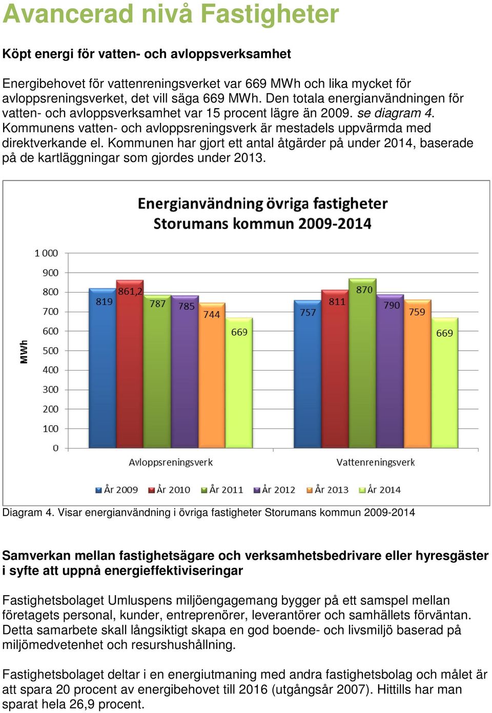 Kommunen har gjort ett antal åtgärder på under 2014, baserade på de kartläggningar som gjordes under 2013. Diagram 4.