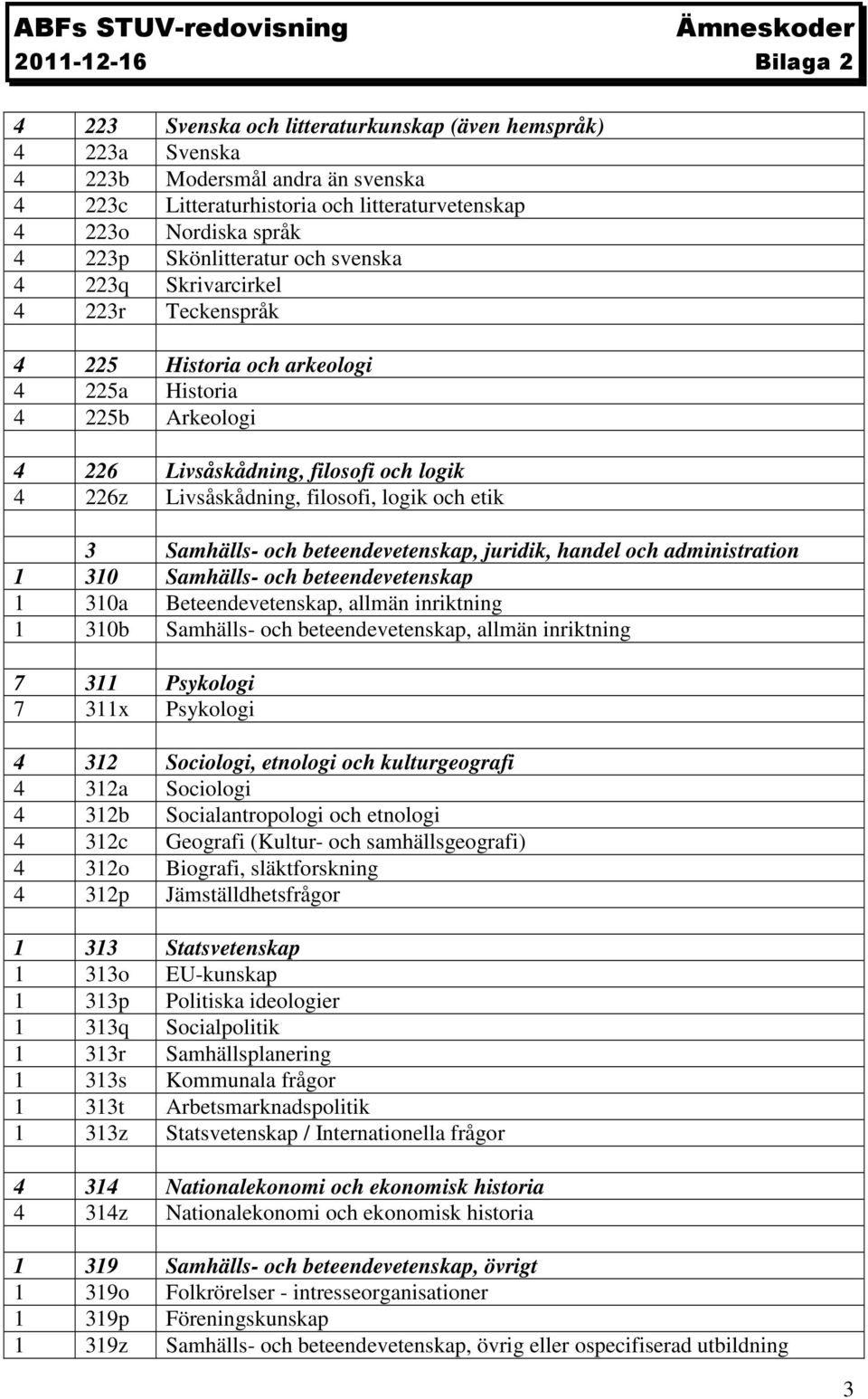 Samhälls- och beteendevetenskap, juridik, handel och administration 1 310 Samhälls- och beteendevetenskap 1 310a Beteendevetenskap, allmän inriktning 1 310b Samhälls- och beteendevetenskap, allmän