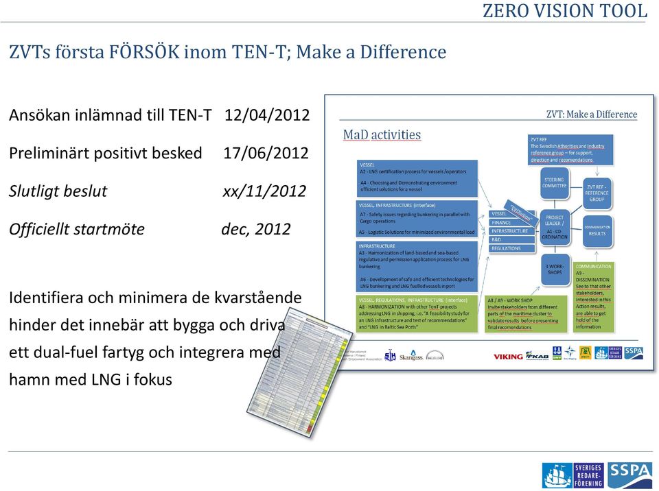 Officiellt startmöte dec, 2012 Identifiera och minimera de kvarstående hinder