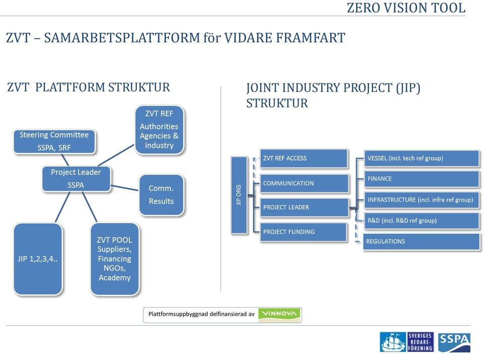 STRUKTUR JOINT INDUSTRY PROJECT (JIP)