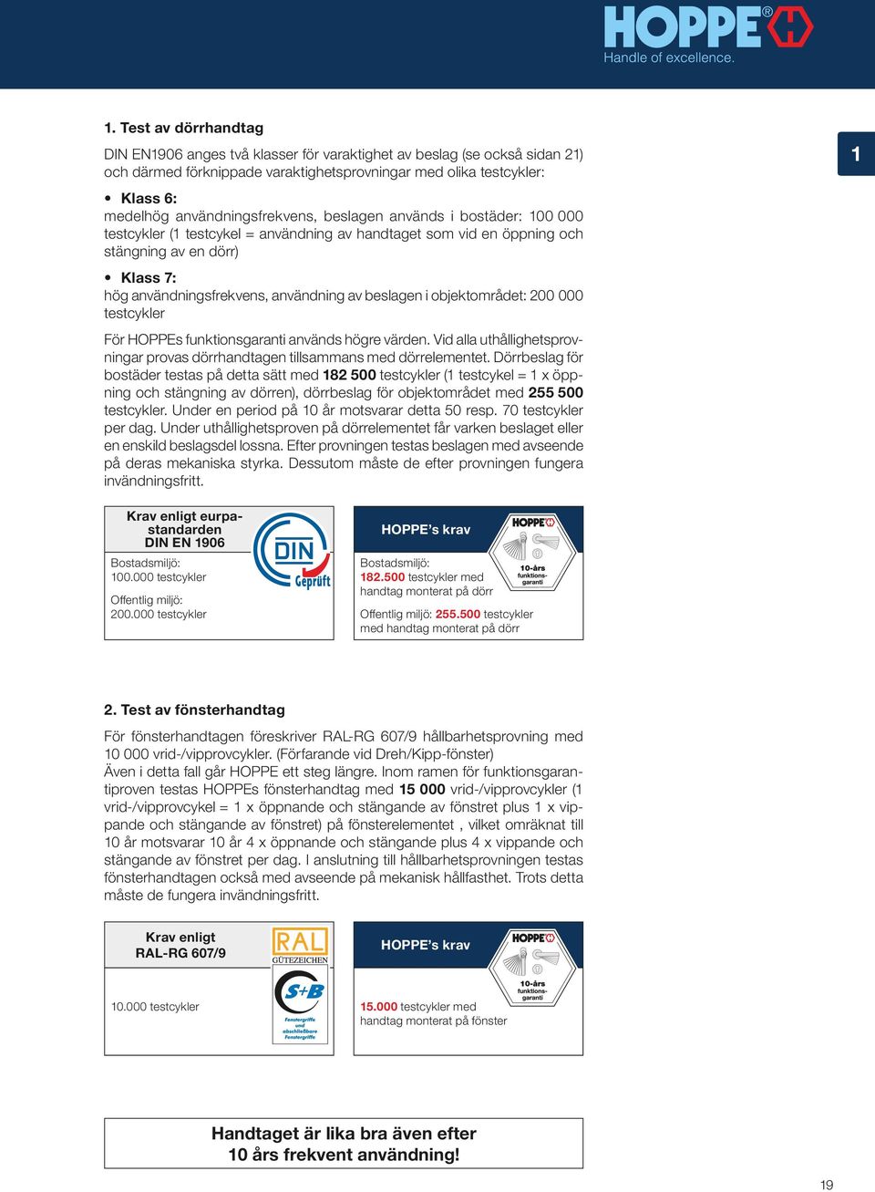 beslagen i objektområdet: 200 000 testcykler För HOPPEs funktionsgaranti används högre värden. Vid alla uthållighetsprovningar provas dörrhandtagen tillsammans med dörrelementet.