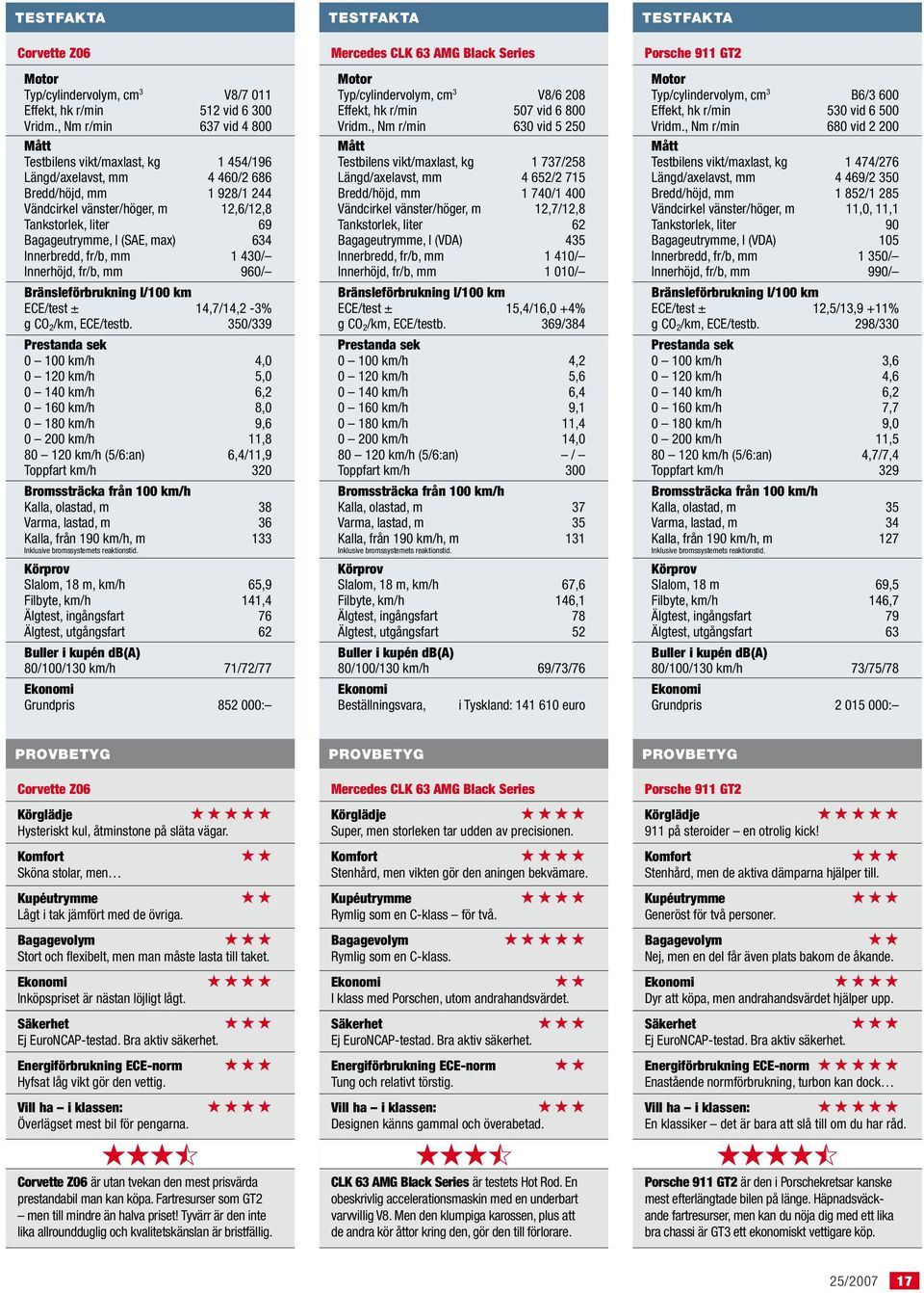 Bagageutrymme, l (SAE, max) 634 Innerbredd, fr/b, mm 1 430/ Innerhöjd, fr/b, mm 960/ Bränsleförbrukning l/100 km ECE/test ± 14,7/14,2-3% g CO 2 /km, ECE/testb.