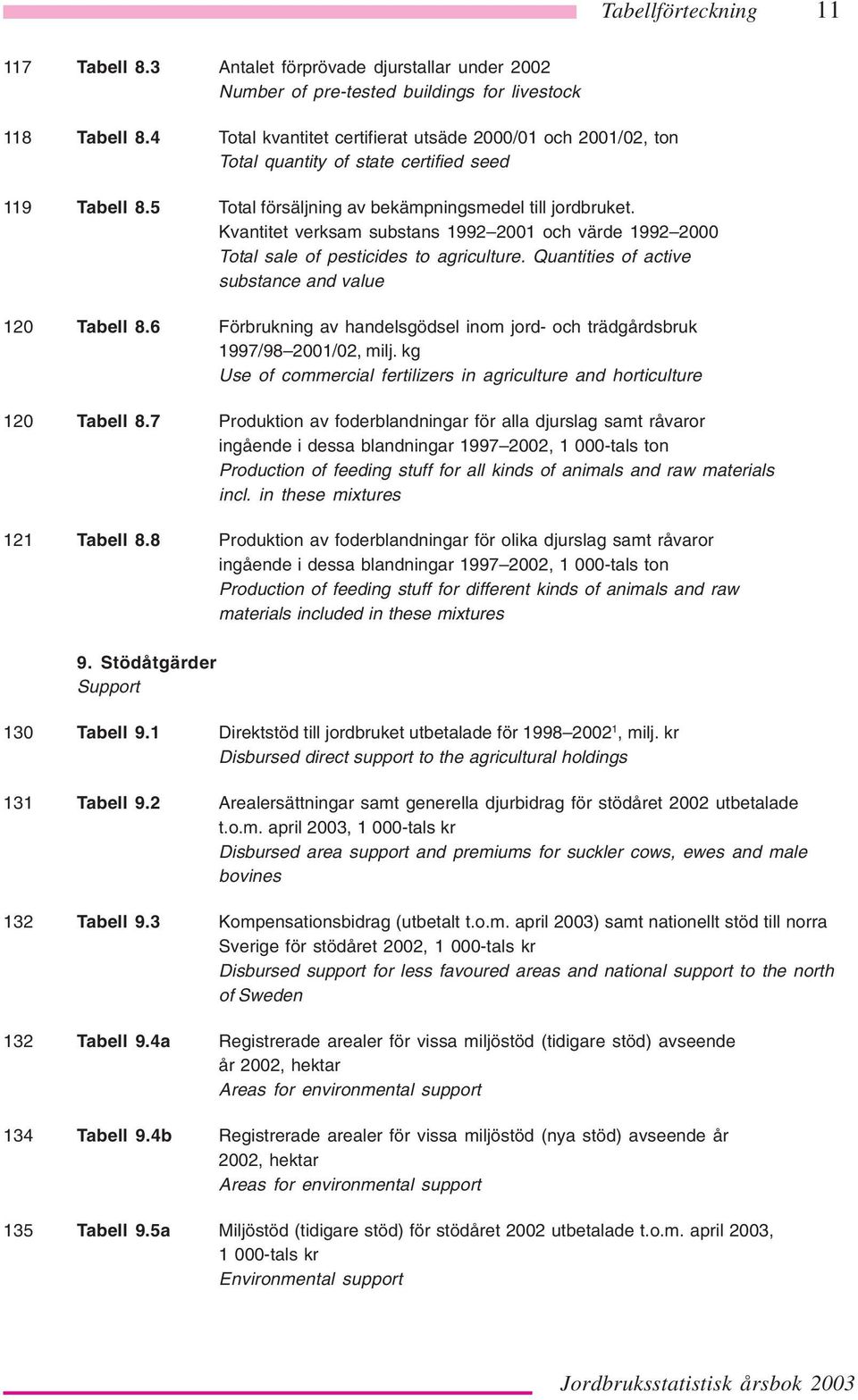 Kvantitet verksam substans 1992 2001 och värde 1992 2000 Total sale of pesticides to agriculture. Quantities of active substance and value 120 Tabell 8.