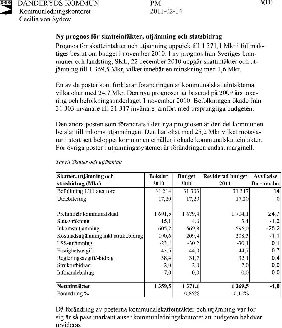 En av de poster som förklarar förändringen är kommunalskatteintäkterna vilka ökar med 24,7 Mkr. Den nya prognosen är baserad på 2009 års taxering och befolkningsunderlaget 1 november 2010.