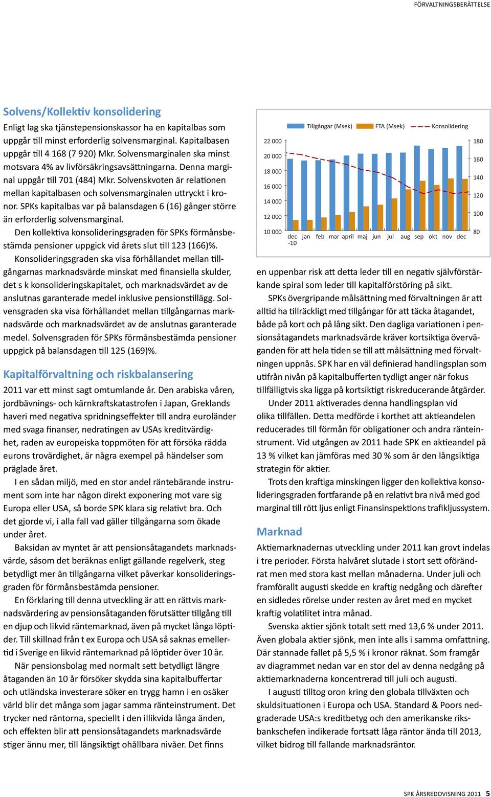 Solvenskvoten är relationen mellan kapitalbasen och solvensmarginalen uttryckt i kronor. SPKs kapitalbas var på balansdagen 6 (16) gånger större än erforderlig solvensmarginal.