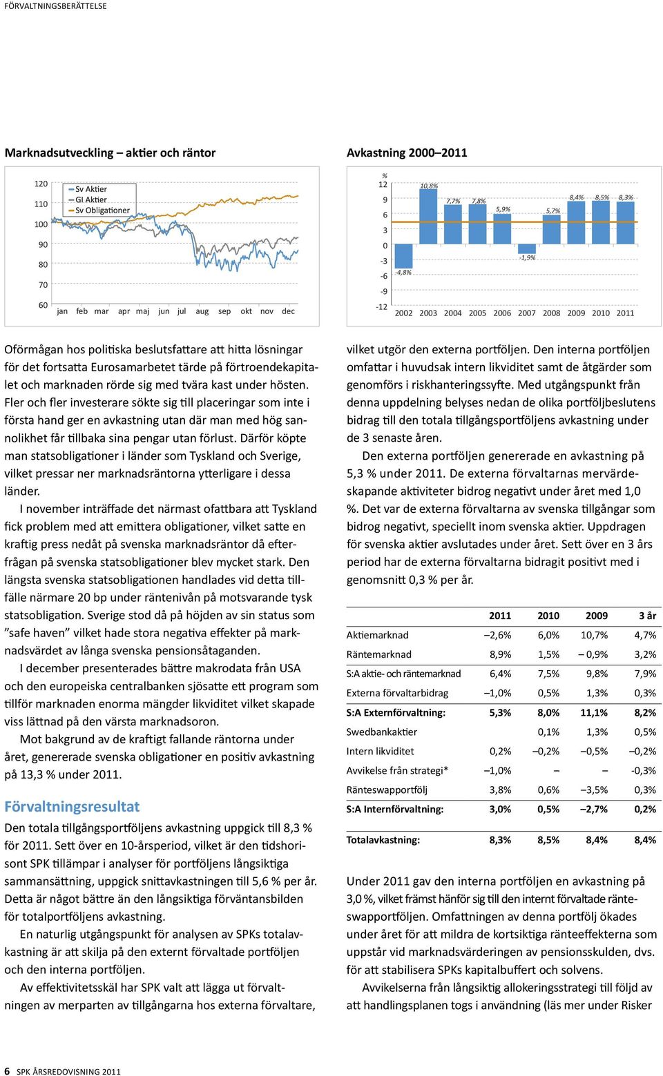 förtroendekapitalet och marknaden rörde sig med tvära kast under hösten.