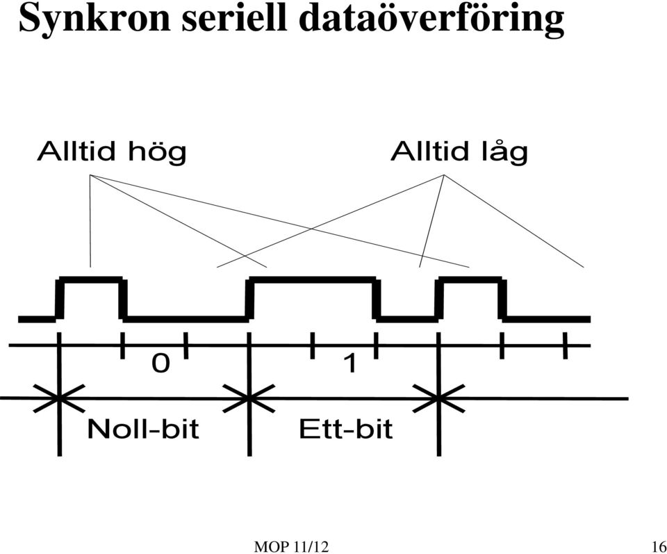 hög Alltid låg 0 1