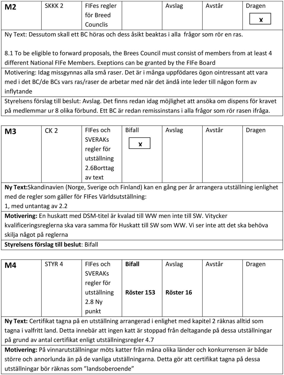 Exeptions can be granted by the FIFe Board Motivering: Idag missgynnas alla små raser.