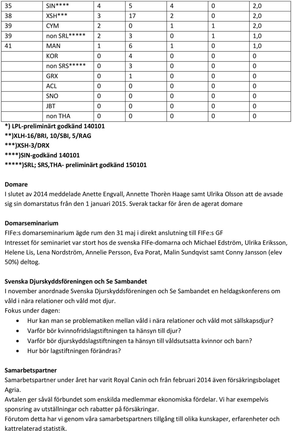 meddelade Anette Engvall, Annette Thorèn Haage samt Ulrika Olsson att de avsade sig sin domarstatus från den 1 januari 2015.
