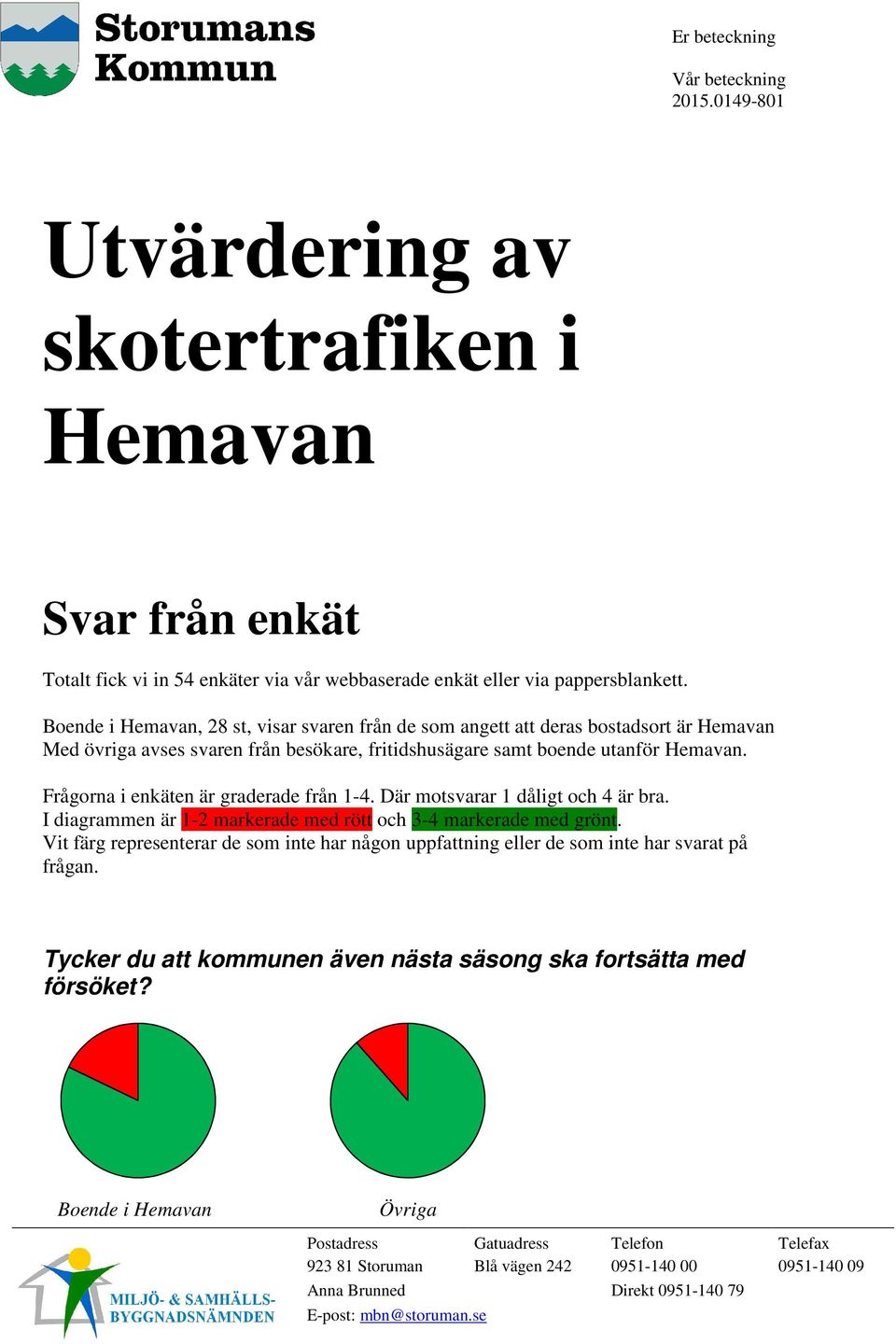 Hemavan. Frågorna i enkäten är graderade från 1-4. Där motsvarar 1 dåligt och 4 är bra.