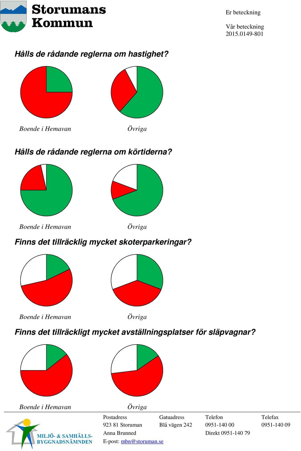 Finns det tillräcklig mycket skoterparkeringar?