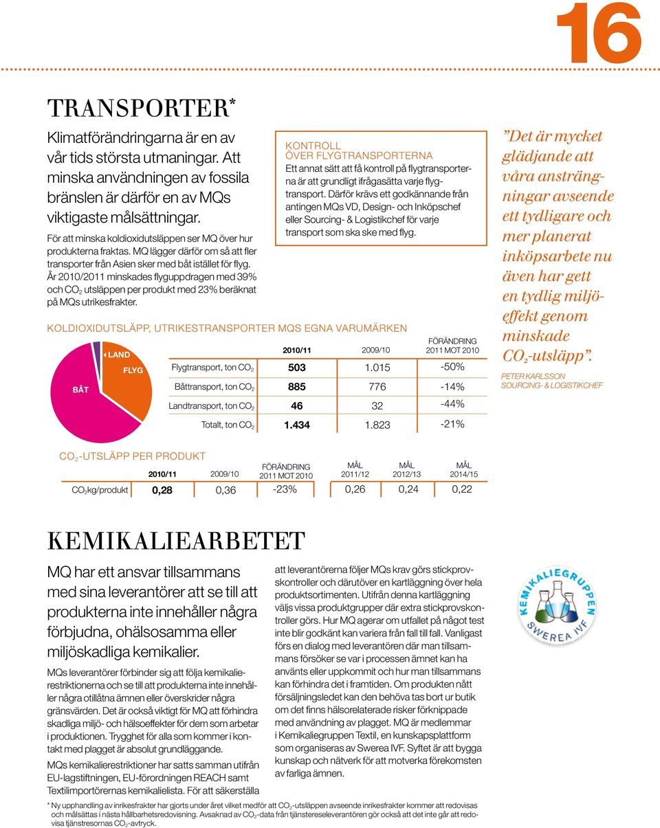 År 2010/2011 minskades flyguppdragen med 39% och CO 2 utsläppen per produkt med 23% beräknat på MQs utrikesfrakter.