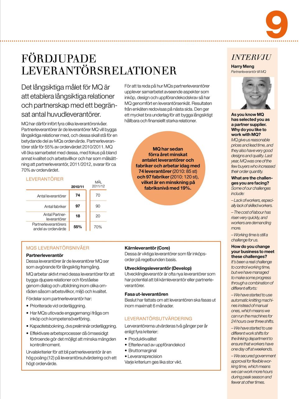 Partnerleverantörer är de leverantörer MQ vill bygga långsiktiga relationer med, och dessa skall stå för en betydande del av MQs ordervärde. Partnerleverantörer står för 55% av ordervärdet 2010/2011.