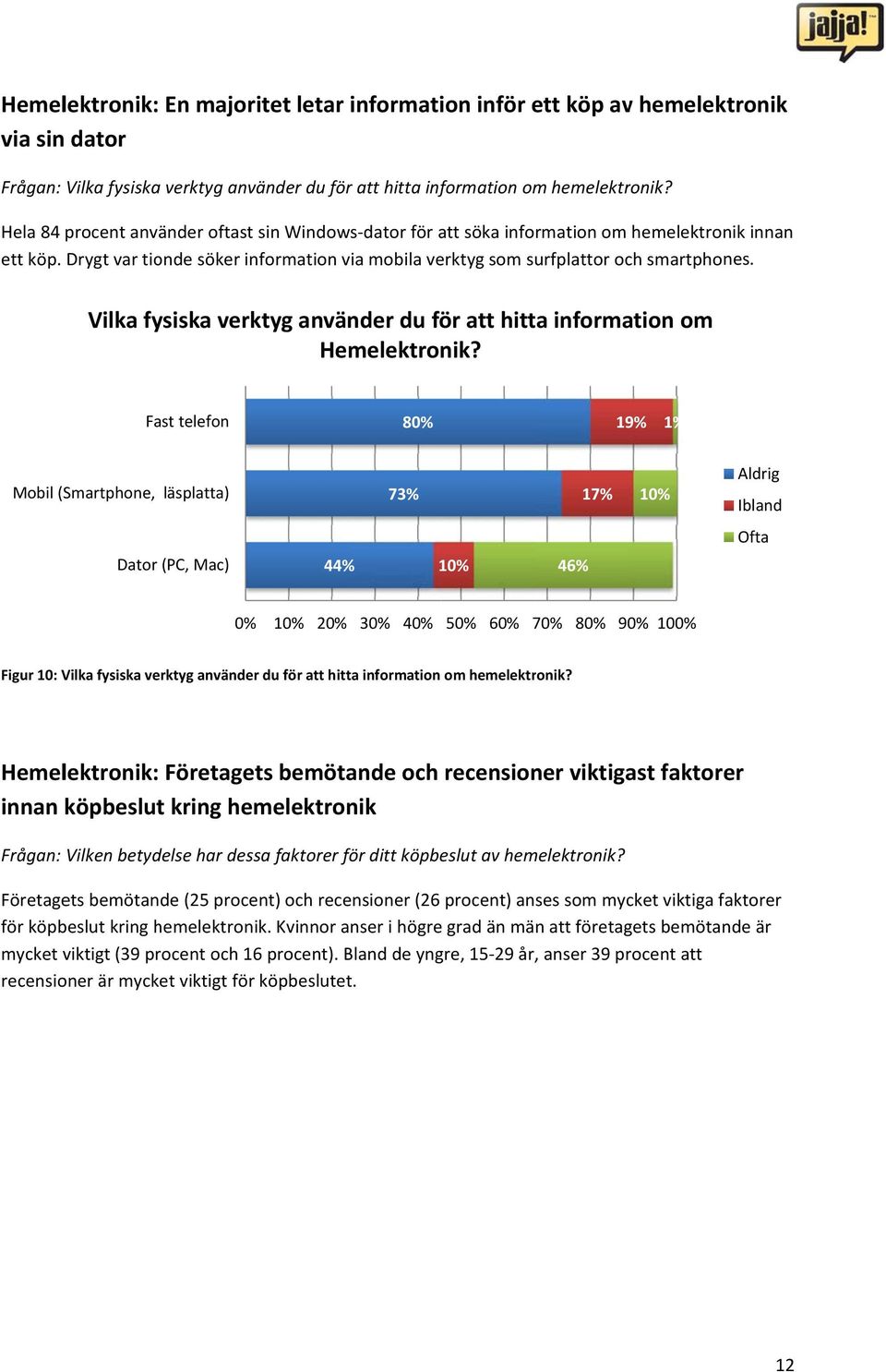 Vilka fysiska verktyg använder du för att hitta information om Hemelektronik?