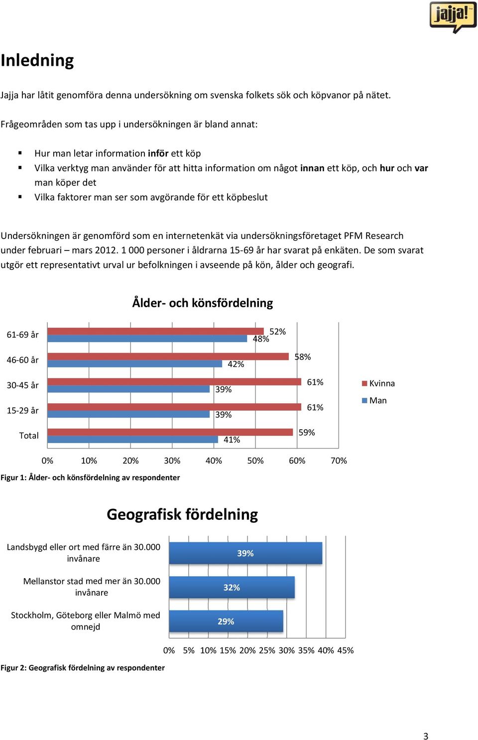 köper det Vilka faktorer man ser som avgörande för ett köpbeslut Undersökningen är genomförd som en internetenkät via undersökningsföretagett PFM Research under februari mars 2012.