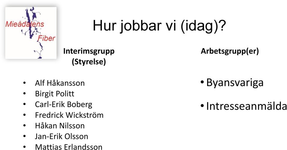 Politt Carl-Erik Boberg Fredrick Wickström Håkan