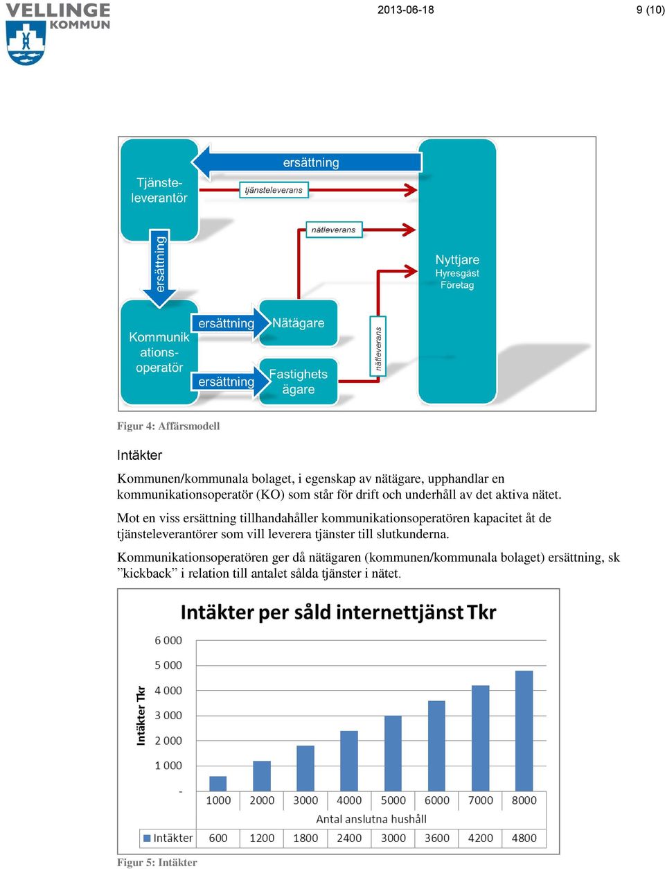 Mot en viss ersättning tillhandahåller kommunikationsoperatören kapacitet åt de tjänsteleverantörer som vill leverera