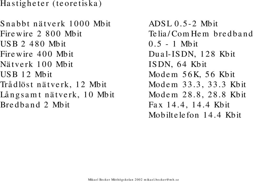 Bredband 2 Mbit ADSL 0.5-2 Mbit Telia/ComHem bredband 0.