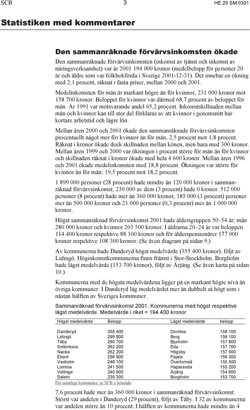 Medelinkomsten för män är markant högre än för kvinnor, 231 000 kronor mot 158 700 kronor. Beloppet för kvinnor var därmed 68,7 procent av beloppet för män. År 1991 var motsvarande andel 65,2 procent.