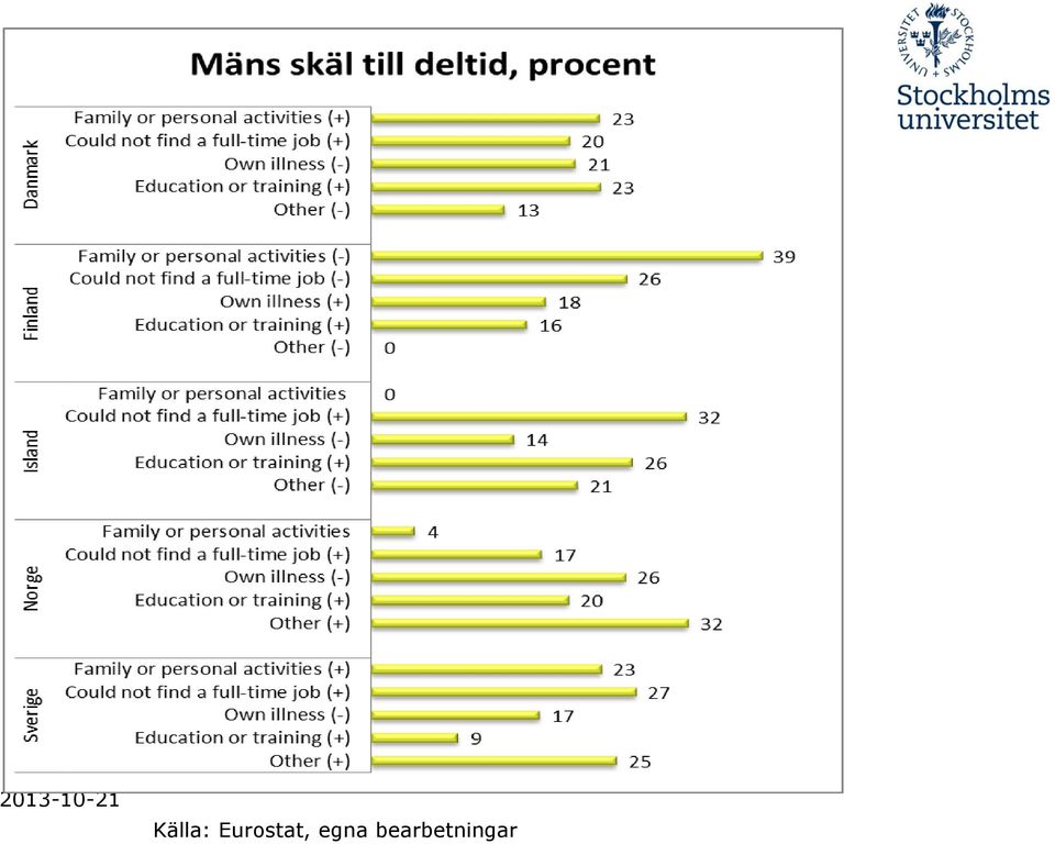 Eurostat,