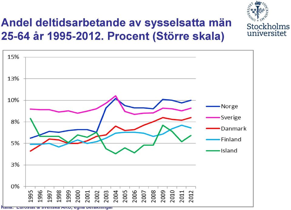 1995-2012.