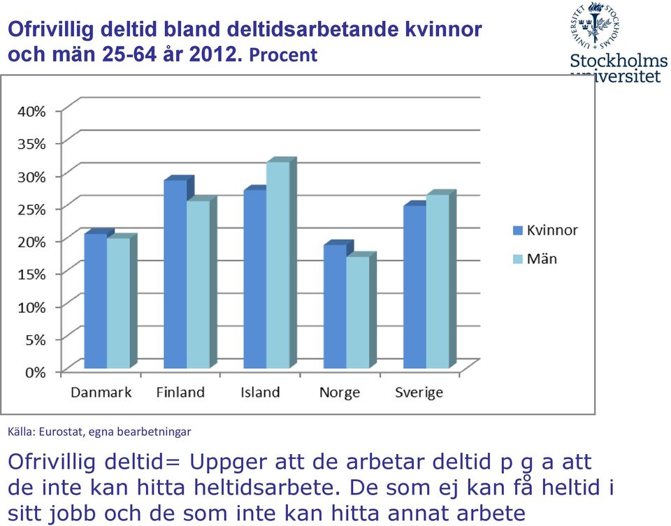 att de arbetar deltid p g a att de inte kan hitta heltidsarbete.