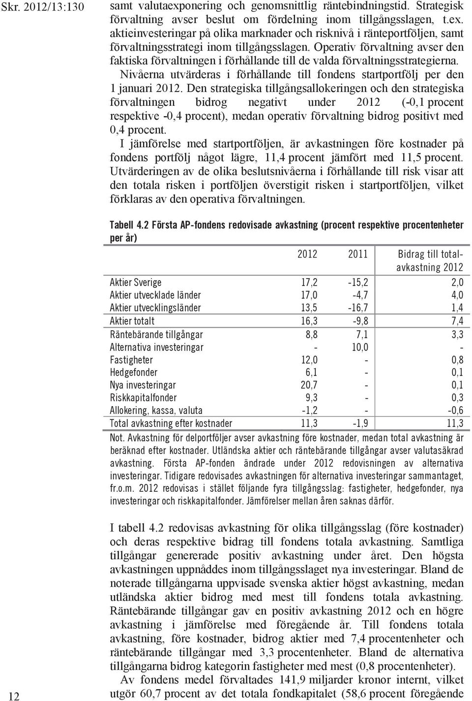 Den strategiska tillgångsallokeringen och den strategiska förvaltningen bidrog negativt under 2012 (-0,1 procent respektive -0,4 procent), medan operativ förvaltning bidrog positivt med 0,4 procent.