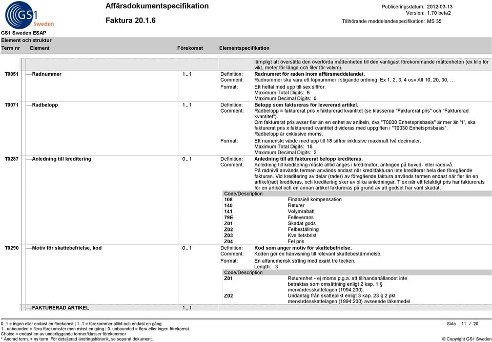 Maximum Decimal Digits: 0 T0071 Radbelopp 1.. 1 Definition: Belopp som faktureras för levererad artikel.