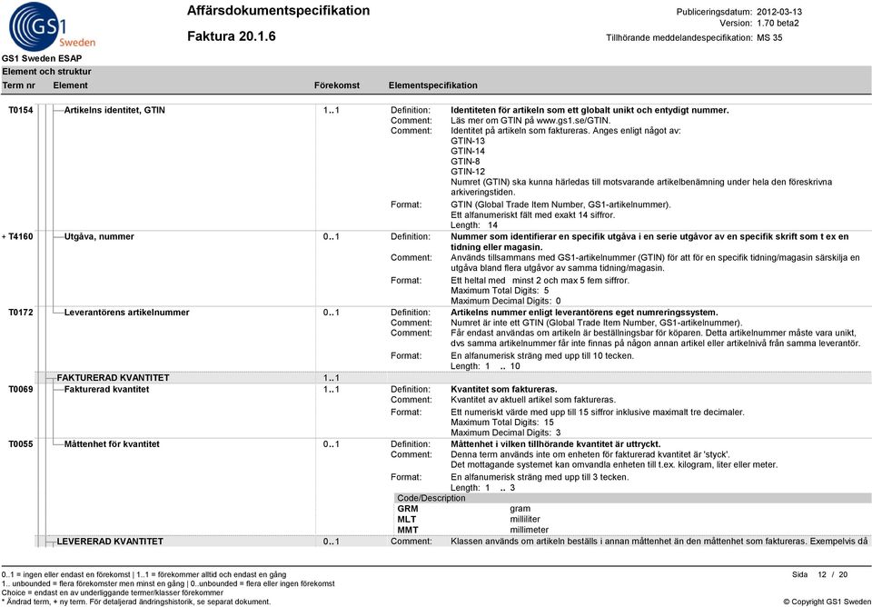 Anges enligt något av: GTIN-13 GTIN-14 GTIN-8 GTIN-12 Numret (GTIN) ska kunna härledas till motsvarande artikelbenämning under hela den föreskrivna arkiveringstiden.